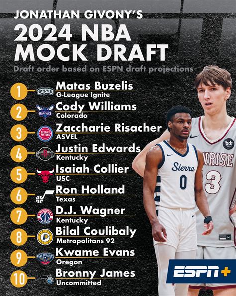 top current pornstars|2024 NBA draft: Top prospects, rankings, best available players .